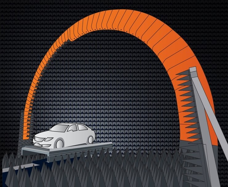 World-First 5G Vehicle OTA RF Test System